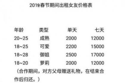春节租赁男女友最高1天2千，逼婚催生seo产业链发展